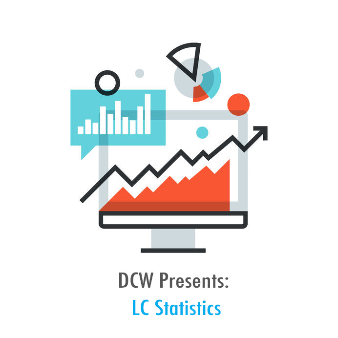 DCW Presents: LC Statistics – IIBLP
