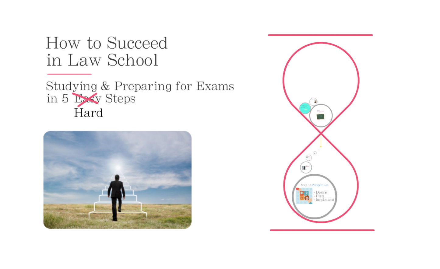 How to Succeed in Law School in 5 Hard Steps